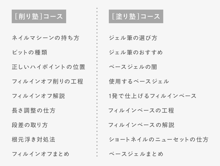 フィルインの基本、ネイルマシーンの持ち方、ハイポイントを形成するベースの作り方などが学べます。